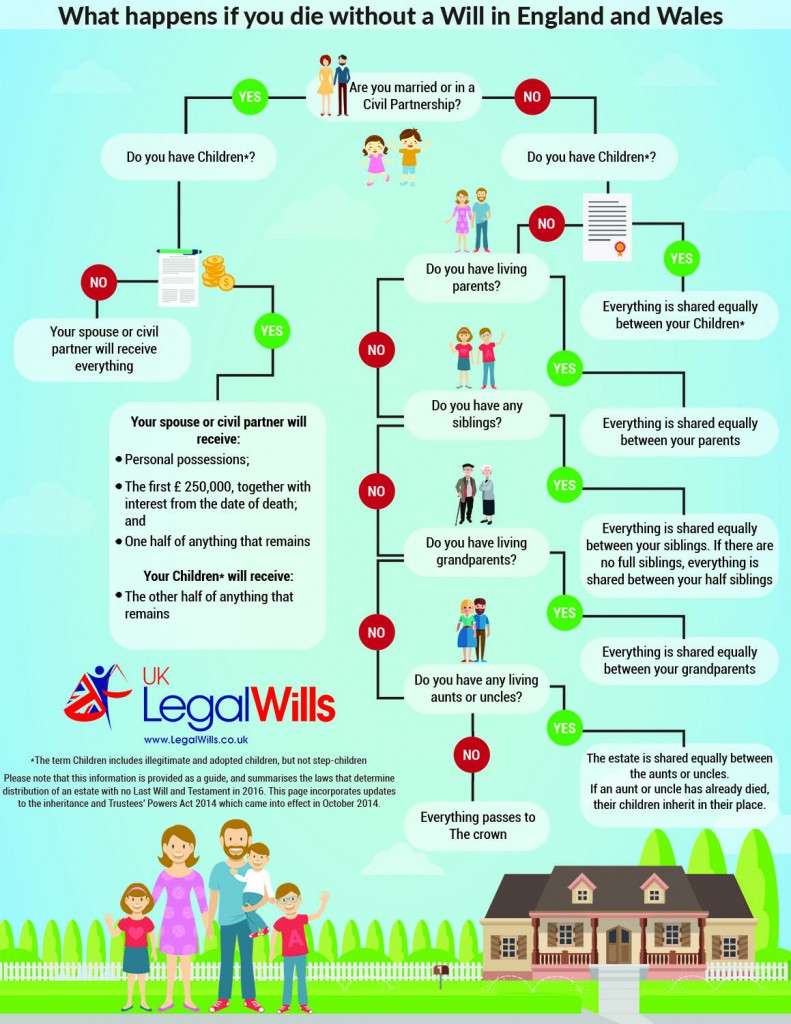 Will writing service – what to look for in a Will writing company.