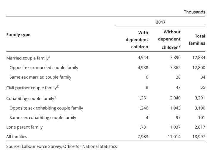 Writing a Will for the non-traditional family